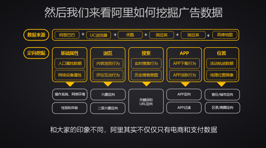 广告人干货库 广告人干货库