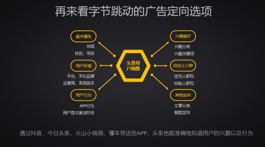 广告人干货库 广告人干货库