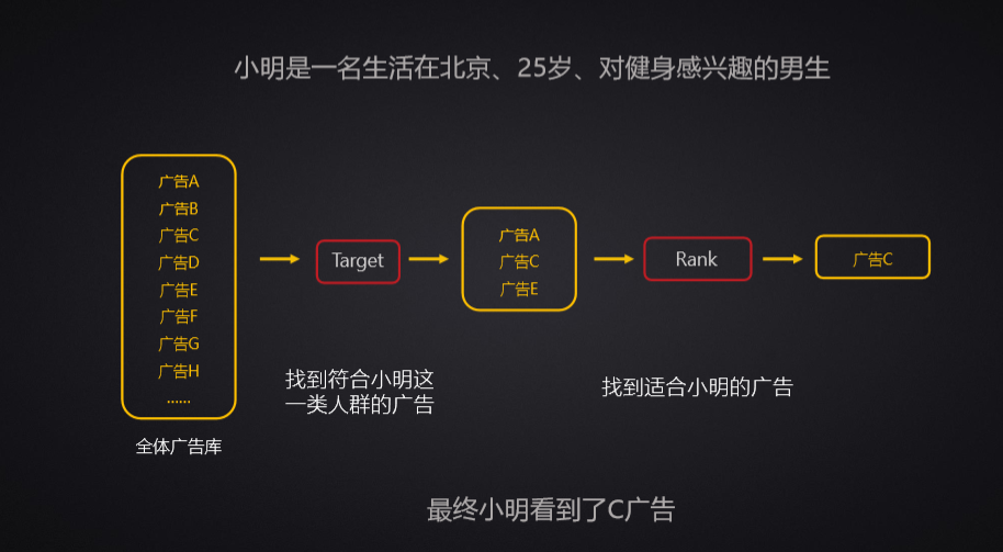 广告人干货库 广告人干货库