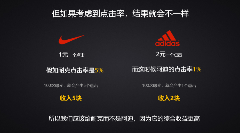 广告人干货库 广告人干货库