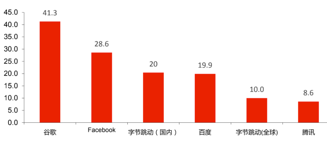广告人干货库 广告人干货库