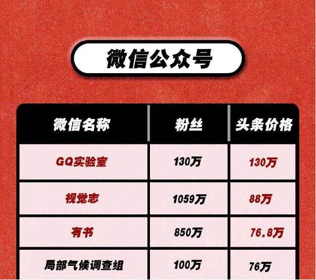 广告人干货库 广告人干货库