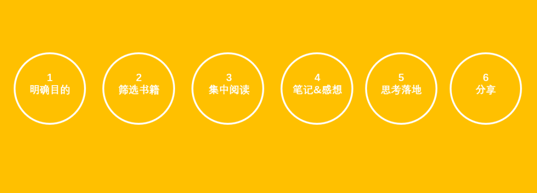 广告人干货库