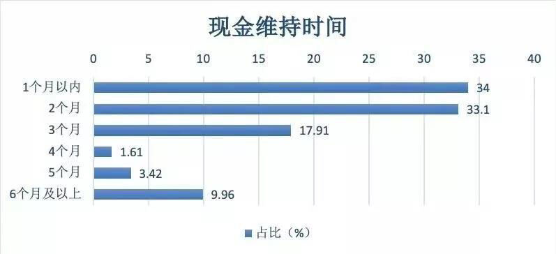 广告人干货库