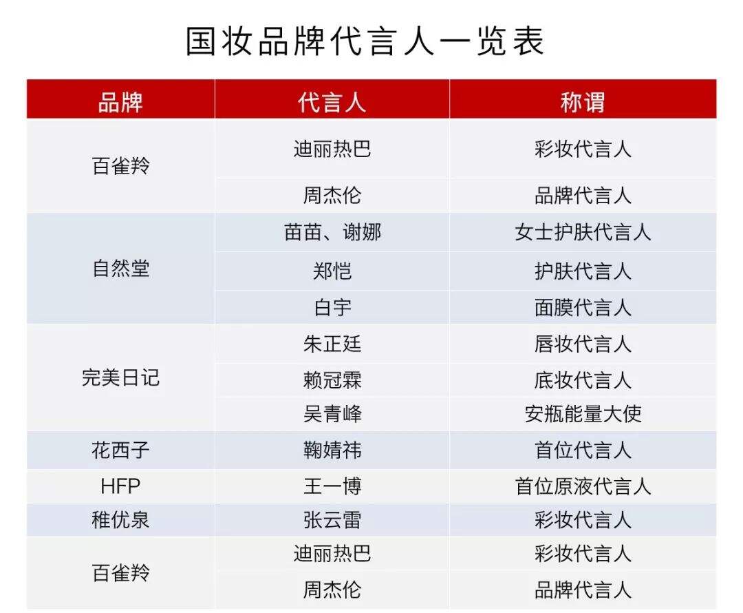 广告人干货库 广告人干货库