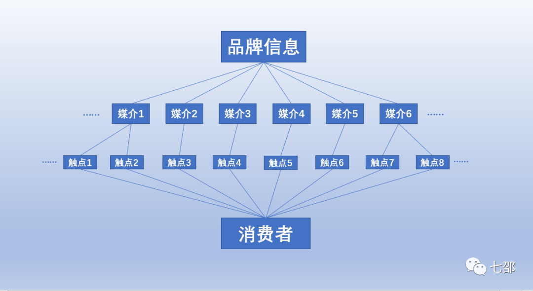 广告人干货库 广告人干货库