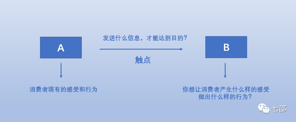 广告人干货库 广告人干货库