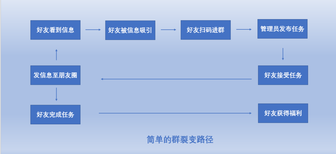 广告人干货库 广告人干货库