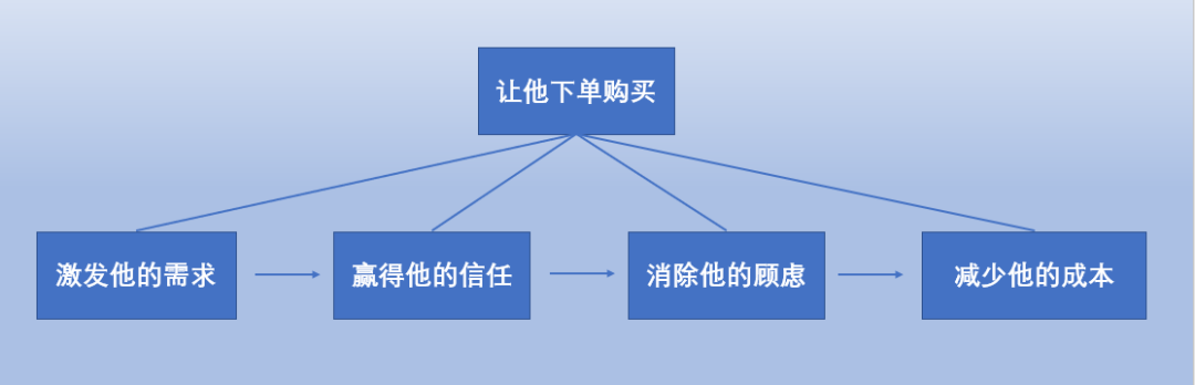 广告人干货库 广告人干货库