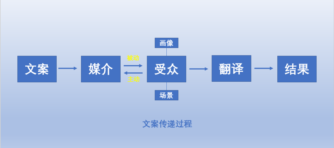 广告人干货库 广告人干货库