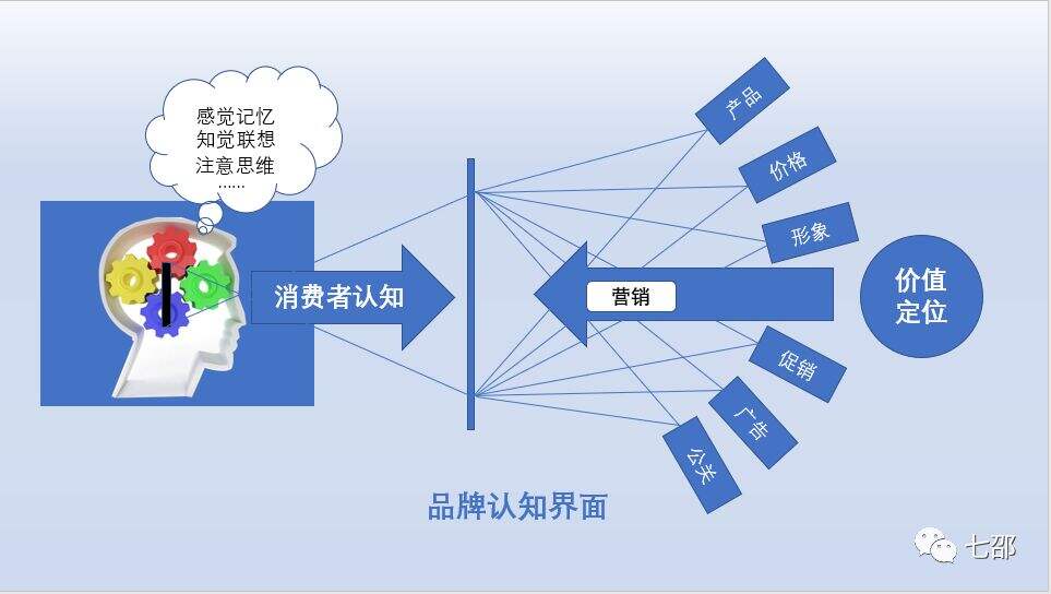 广告人干货库 广告人干货库