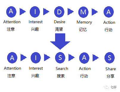 广告人干货库 广告人干货库