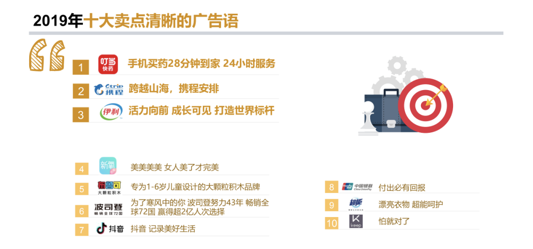 广告人干货库 广告人干货库