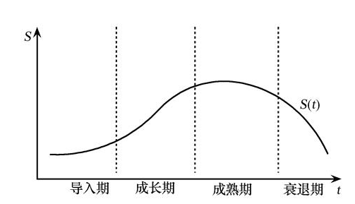 广告人干货库