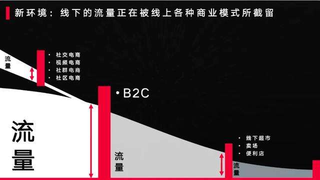 广告人干货库