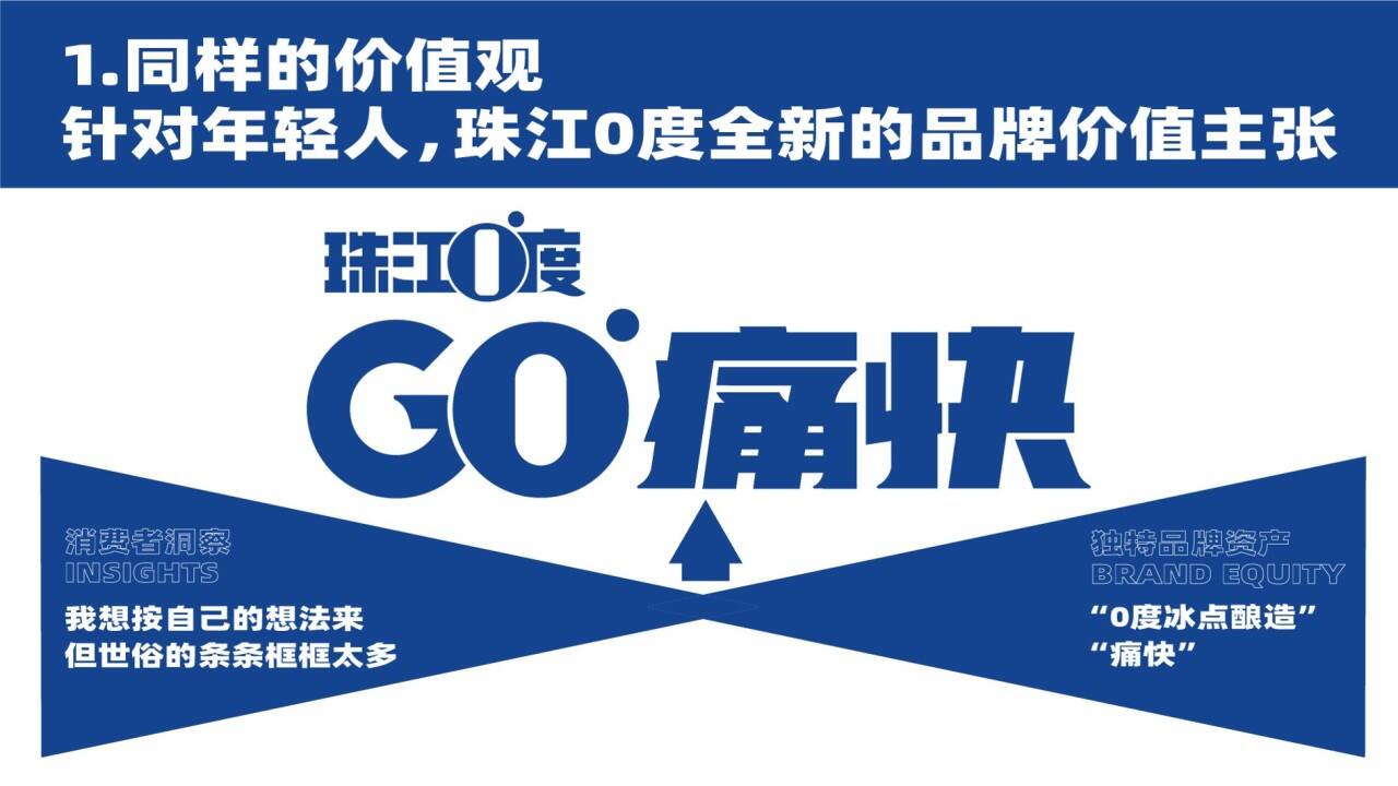 广告人干货库 珠江啤酒:一款体传统啤酒的改“潮”换代-广告人干货库