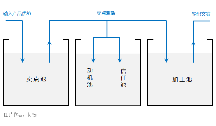 广告人干货库 广告人干货库