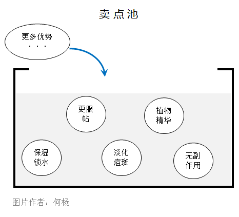 广告人干货库 广告人干货库