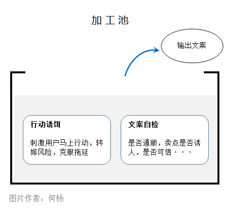 广告人干货库 广告人干货库