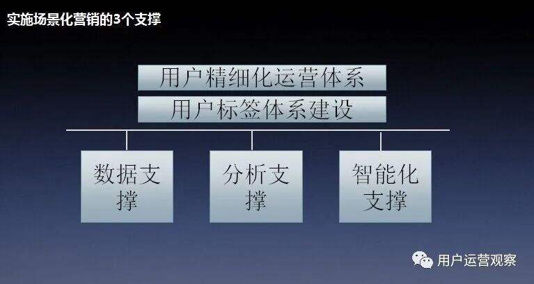 广告人干货库