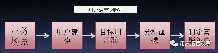 广告人干货库