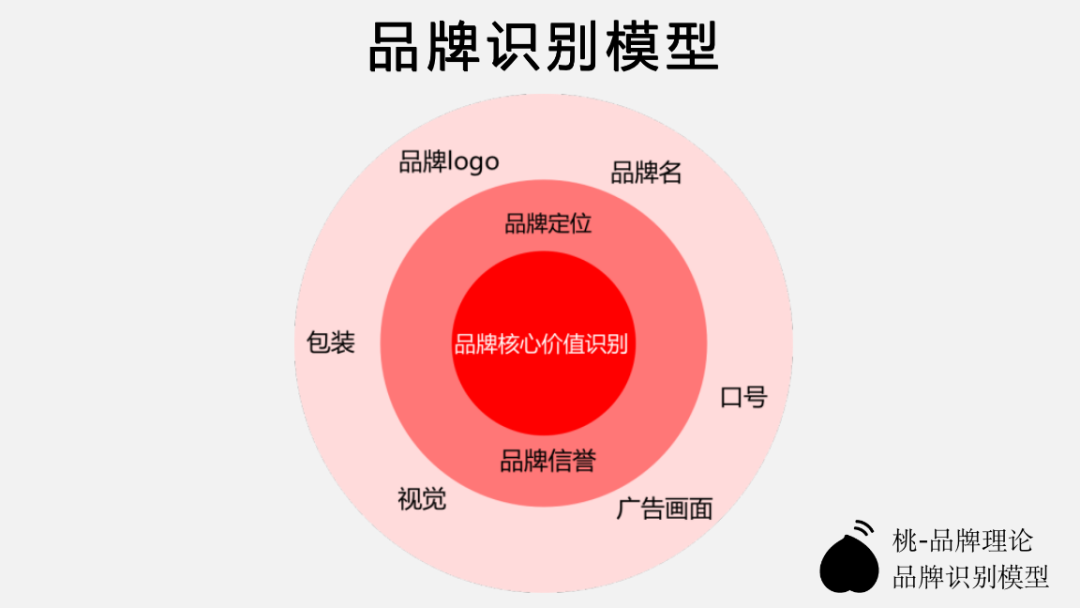 广告人干货库
