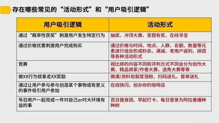 广告人干货库 广告人干货库