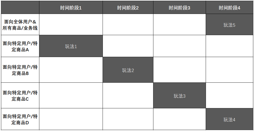 广告人干货库 广告人干货库