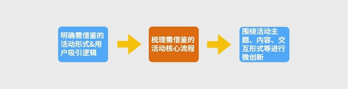 广告人干货库 广告人干货库