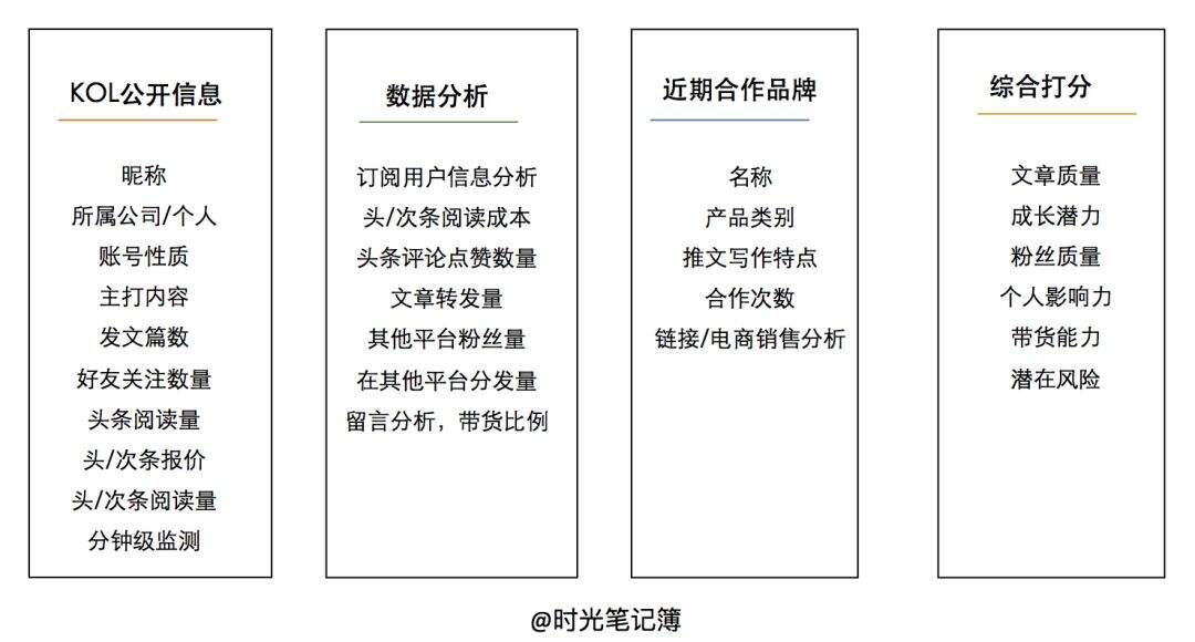 广告人干货库 广告人干货库