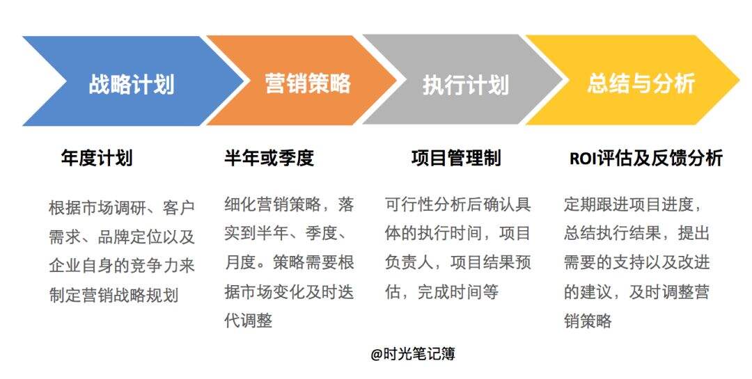 广告人干货库 广告人干货库