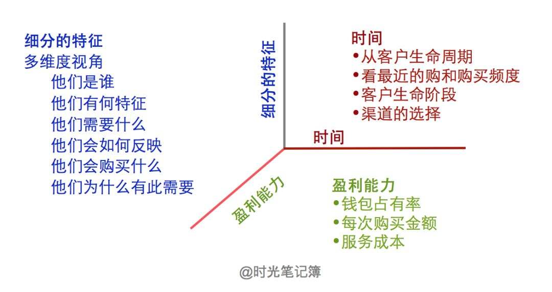 广告人干货库 广告人干货库