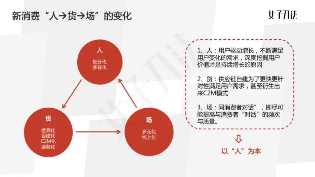 广告人干货库 广告人干货库