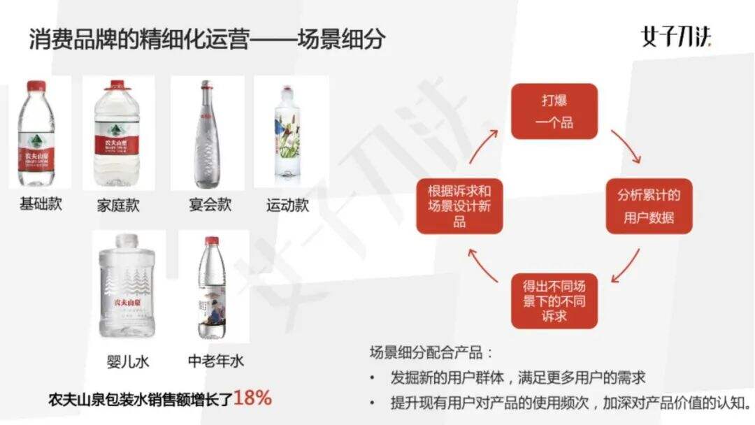 广告人干货库 广告人干货库