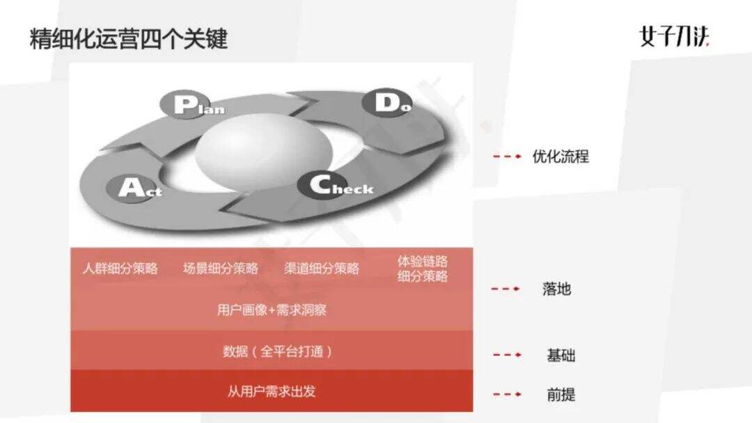 广告人干货库 广告人干货库