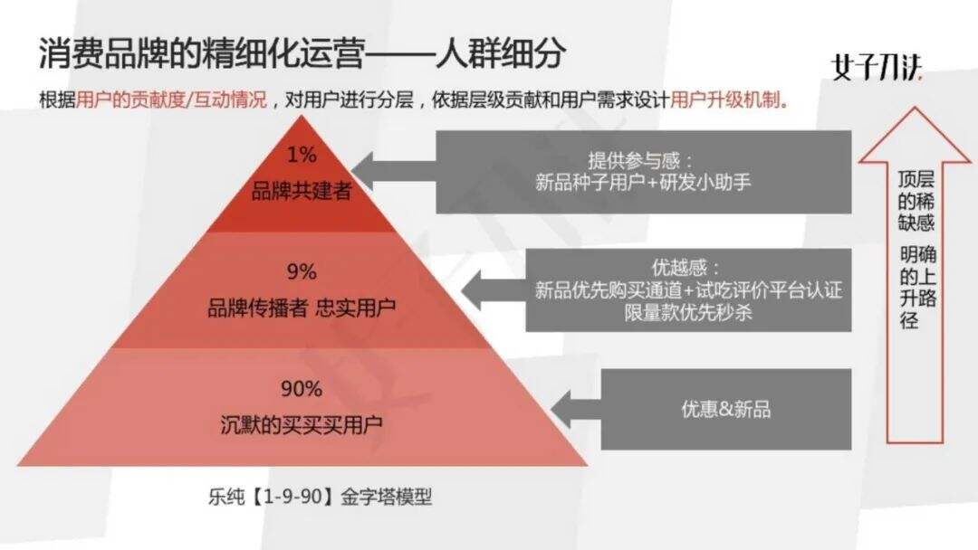 广告人干货库 广告人干货库