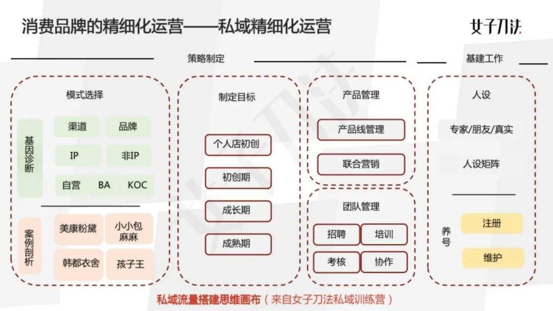 广告人干货库 广告人干货库
