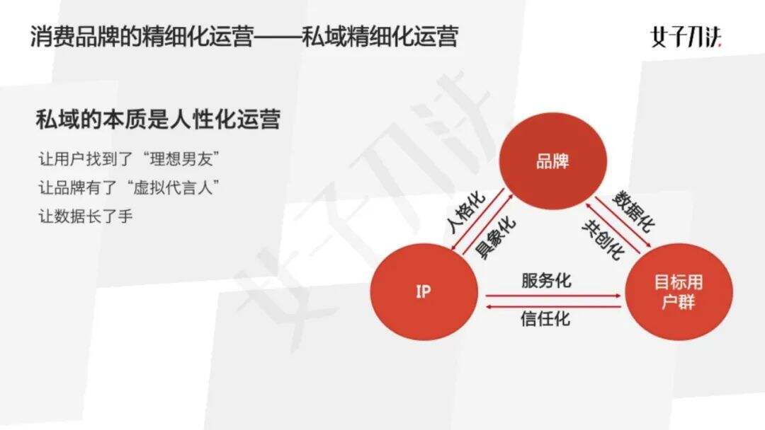 广告人干货库 广告人干货库