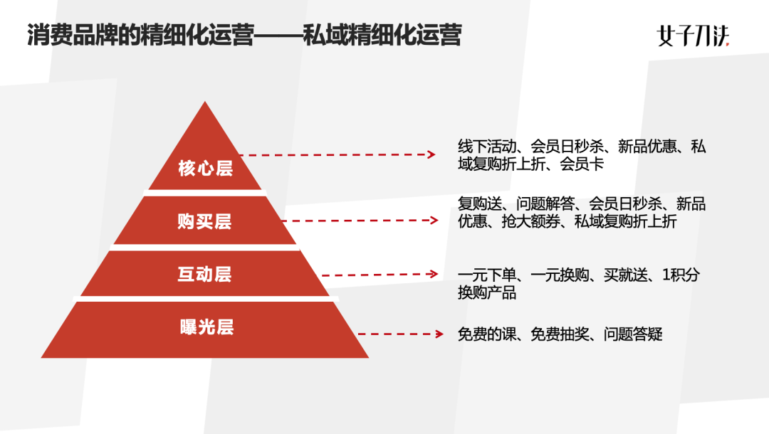 广告人干货库 广告人干货库