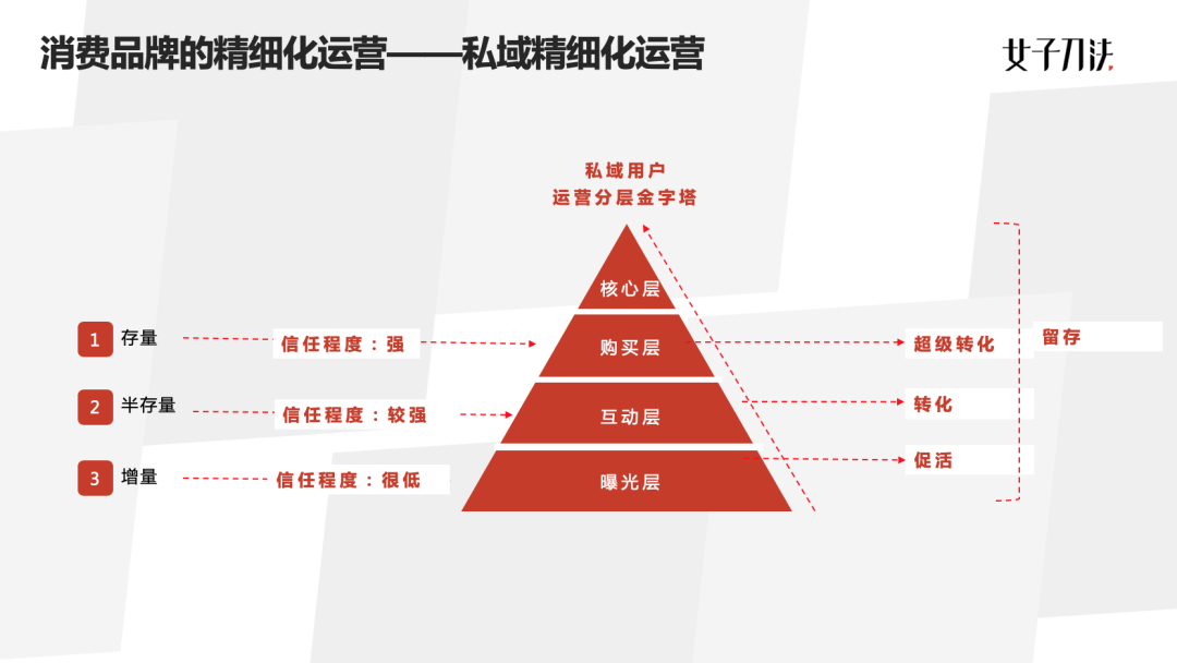 广告人干货库 广告人干货库