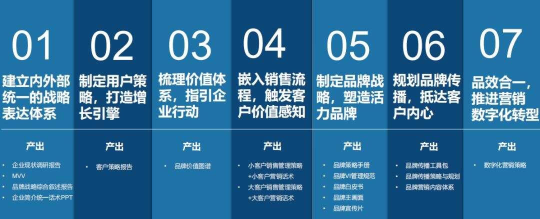 广告人干货库