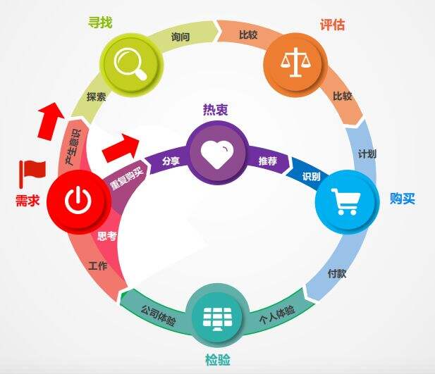 广告人干货库
