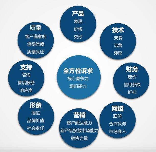 广告人干货库