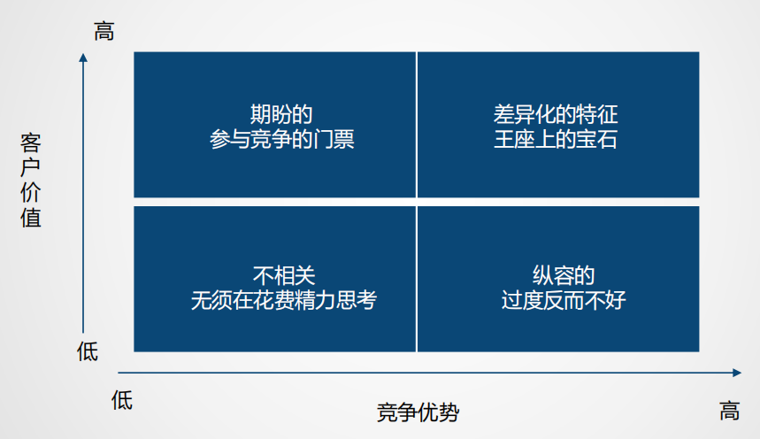 广告人干货库