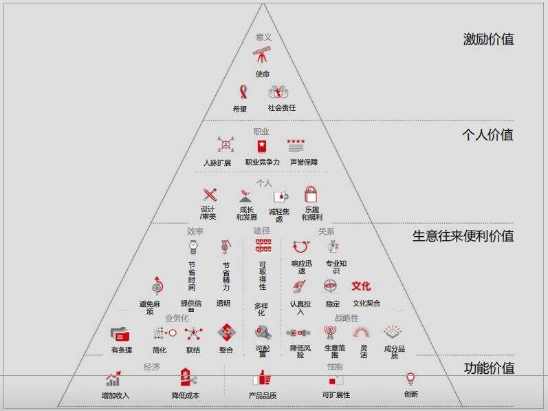 广告人干货库