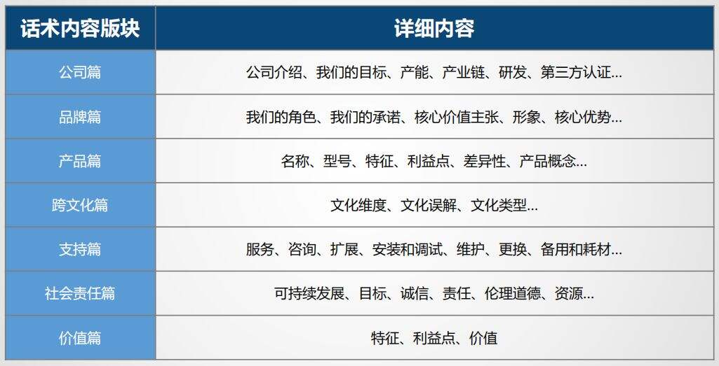 广告人干货库