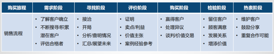 广告人干货库