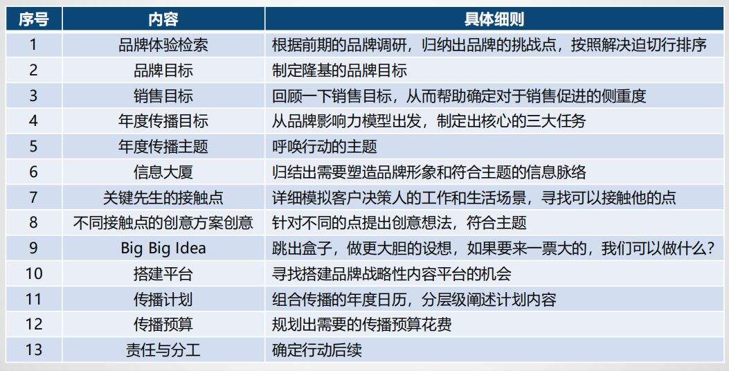 广告人干货库