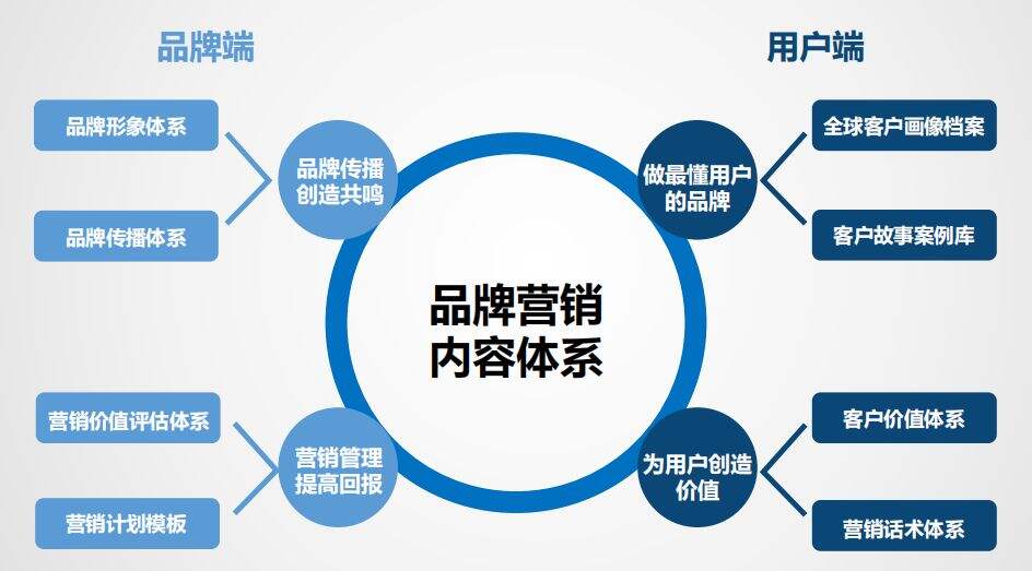 广告人干货库