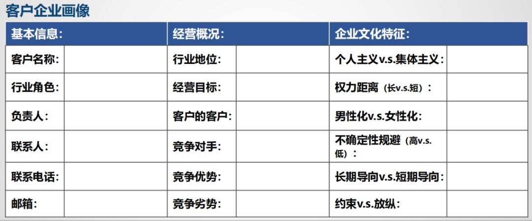 广告人干货库